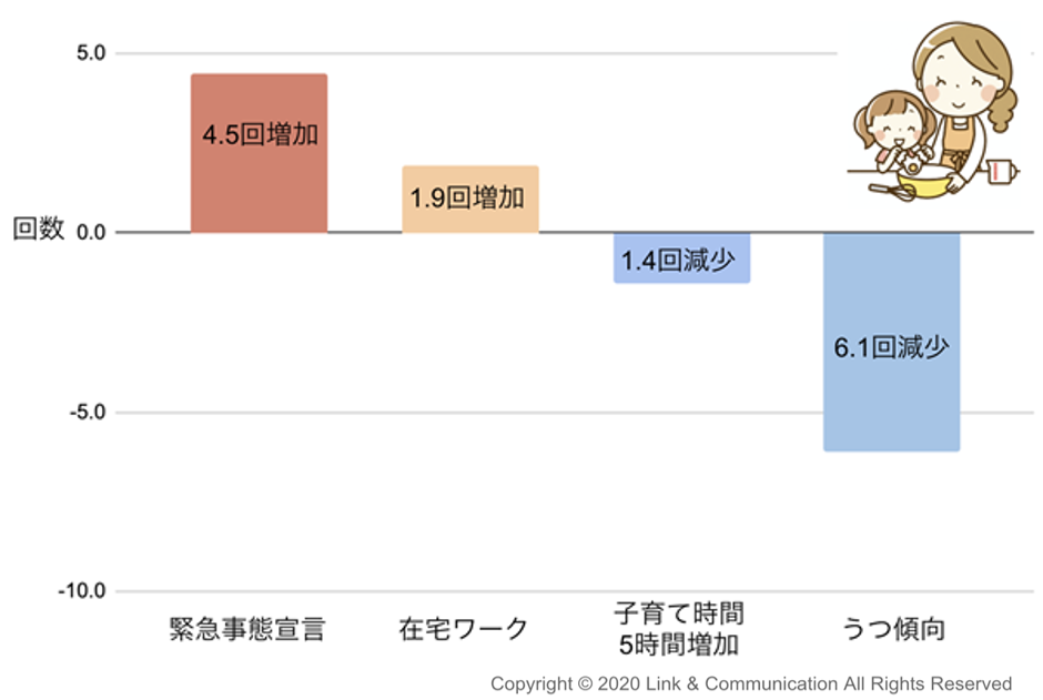 京大大学院 近藤研究室(医学研究科社会疫学分野)との共同研究を論文発表