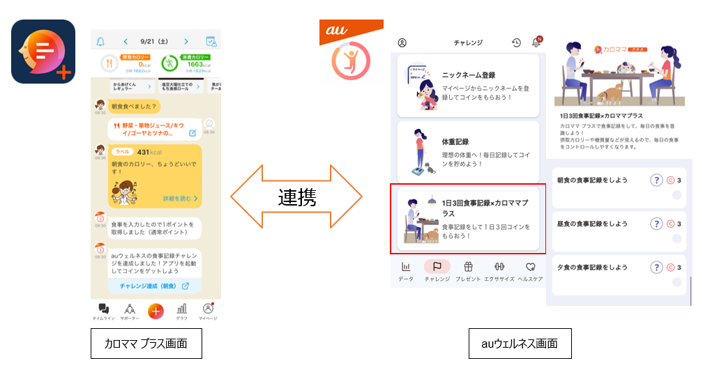 AI健康アプリ「カロママ プラス」が「auウェルネス」と連携